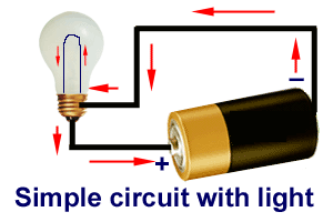 This is an example of how a wire should NOT be connected to a flashlight  battery